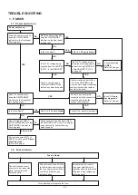 Предварительный просмотр 50 страницы Denon AVR-1712 Service Manual