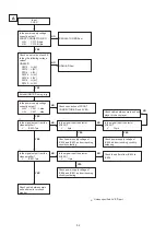 Предварительный просмотр 52 страницы Denon AVR-1712 Service Manual