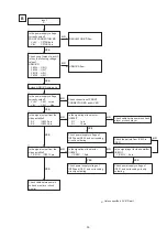 Предварительный просмотр 53 страницы Denon AVR-1712 Service Manual