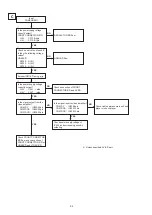 Предварительный просмотр 54 страницы Denon AVR-1712 Service Manual