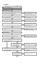 Предварительный просмотр 56 страницы Denon AVR-1712 Service Manual