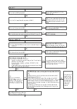 Предварительный просмотр 57 страницы Denon AVR-1712 Service Manual