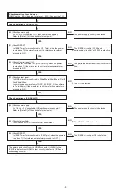 Предварительный просмотр 58 страницы Denon AVR-1712 Service Manual