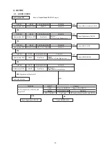 Предварительный просмотр 61 страницы Denon AVR-1712 Service Manual