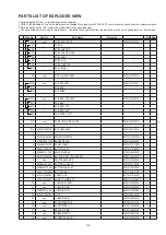 Предварительный просмотр 113 страницы Denon AVR-1712 Service Manual