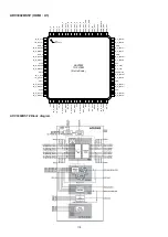 Предварительный просмотр 118 страницы Denon AVR-1712 Service Manual