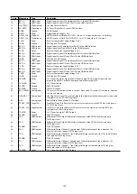 Предварительный просмотр 120 страницы Denon AVR-1712 Service Manual