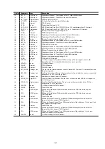 Предварительный просмотр 121 страницы Denon AVR-1712 Service Manual