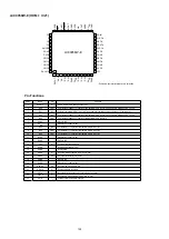 Предварительный просмотр 124 страницы Denon AVR-1712 Service Manual