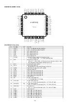 Предварительный просмотр 132 страницы Denon AVR-1712 Service Manual