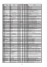 Предварительный просмотр 136 страницы Denon AVR-1712 Service Manual