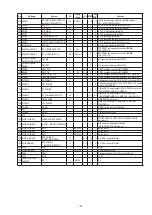 Предварительный просмотр 137 страницы Denon AVR-1712 Service Manual