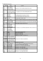 Предварительный просмотр 140 страницы Denon AVR-1712 Service Manual