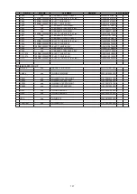 Предварительный просмотр 147 страницы Denon AVR-1712 Service Manual