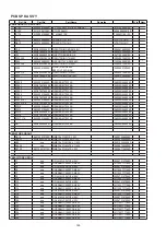 Предварительный просмотр 148 страницы Denon AVR-1712 Service Manual