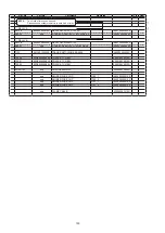 Предварительный просмотр 150 страницы Denon AVR-1712 Service Manual