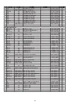 Предварительный просмотр 154 страницы Denon AVR-1712 Service Manual