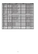 Предварительный просмотр 156 страницы Denon AVR-1712 Service Manual