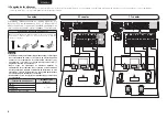 Предварительный просмотр 10 страницы Denon AVR-1712 (Spanish) Antes De Empezar