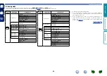 Предварительный просмотр 68 страницы Denon AVR-1713 Owner'S Manual