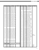 Предварительный просмотр 44 страницы Denon AVR-1803/883 Service Manual