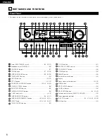 Предварительный просмотр 6 страницы Denon AVR-1803 Operating Instructions Manual