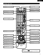 Предварительный просмотр 7 страницы Denon AVR-1803 Operating Instructions Manual