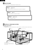 Предварительный просмотр 8 страницы Denon AVR-1803 Operating Instructions Manual