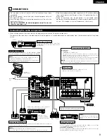 Предварительный просмотр 9 страницы Denon AVR-1803 Operating Instructions Manual