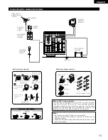 Предварительный просмотр 13 страницы Denon AVR-1803 Operating Instructions Manual