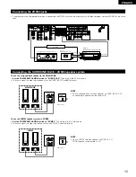 Предварительный просмотр 15 страницы Denon AVR-1803 Operating Instructions Manual