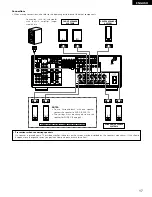 Предварительный просмотр 17 страницы Denon AVR-1803 Operating Instructions Manual