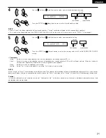 Предварительный просмотр 21 страницы Denon AVR-1803 Operating Instructions Manual