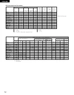 Предварительный просмотр 52 страницы Denon AVR-1803 Operating Instructions Manual