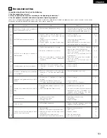 Предварительный просмотр 63 страницы Denon AVR-1803 Operating Instructions Manual