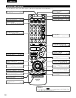 Предварительный просмотр 68 страницы Denon AVR-1803 Operating Instructions Manual