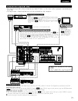 Предварительный просмотр 71 страницы Denon AVR-1803 Operating Instructions Manual