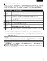 Предварительный просмотр 109 страницы Denon AVR-1803 Operating Instructions Manual