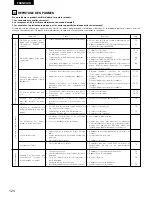 Предварительный просмотр 124 страницы Denon AVR-1803 Operating Instructions Manual