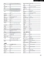 Предварительный просмотр 129 страницы Denon AVR-1803 Operating Instructions Manual