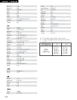 Предварительный просмотр 130 страницы Denon AVR-1803 Operating Instructions Manual