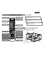 Предварительный просмотр 5 страницы Denon AVR-1804 (French) Operating Instructions Manual