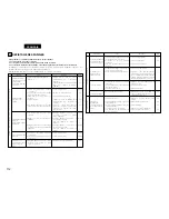 Предварительный просмотр 38 страницы Denon AVR-1804 (French) Operating Instructions Manual