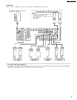 Предварительный просмотр 15 страницы Denon AVR-1905/785 Operating Instructions Manual