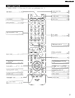 Предварительный просмотр 17 страницы Denon AVR-1905/785 Operating Instructions Manual