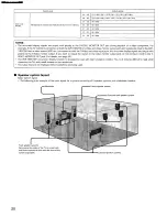 Предварительный просмотр 20 страницы Denon AVR-1905/785 Operating Instructions Manual