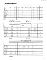 Предварительный просмотр 57 страницы Denon AVR-1905/785 Operating Instructions Manual