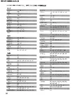 Предварительный просмотр 71 страницы Denon AVR-1905/785 Operating Instructions Manual