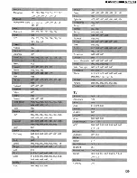 Предварительный просмотр 72 страницы Denon AVR-1905/785 Operating Instructions Manual