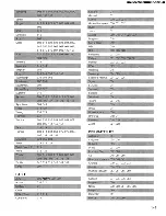 Предварительный просмотр 74 страницы Denon AVR-1905/785 Operating Instructions Manual